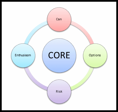 CORE